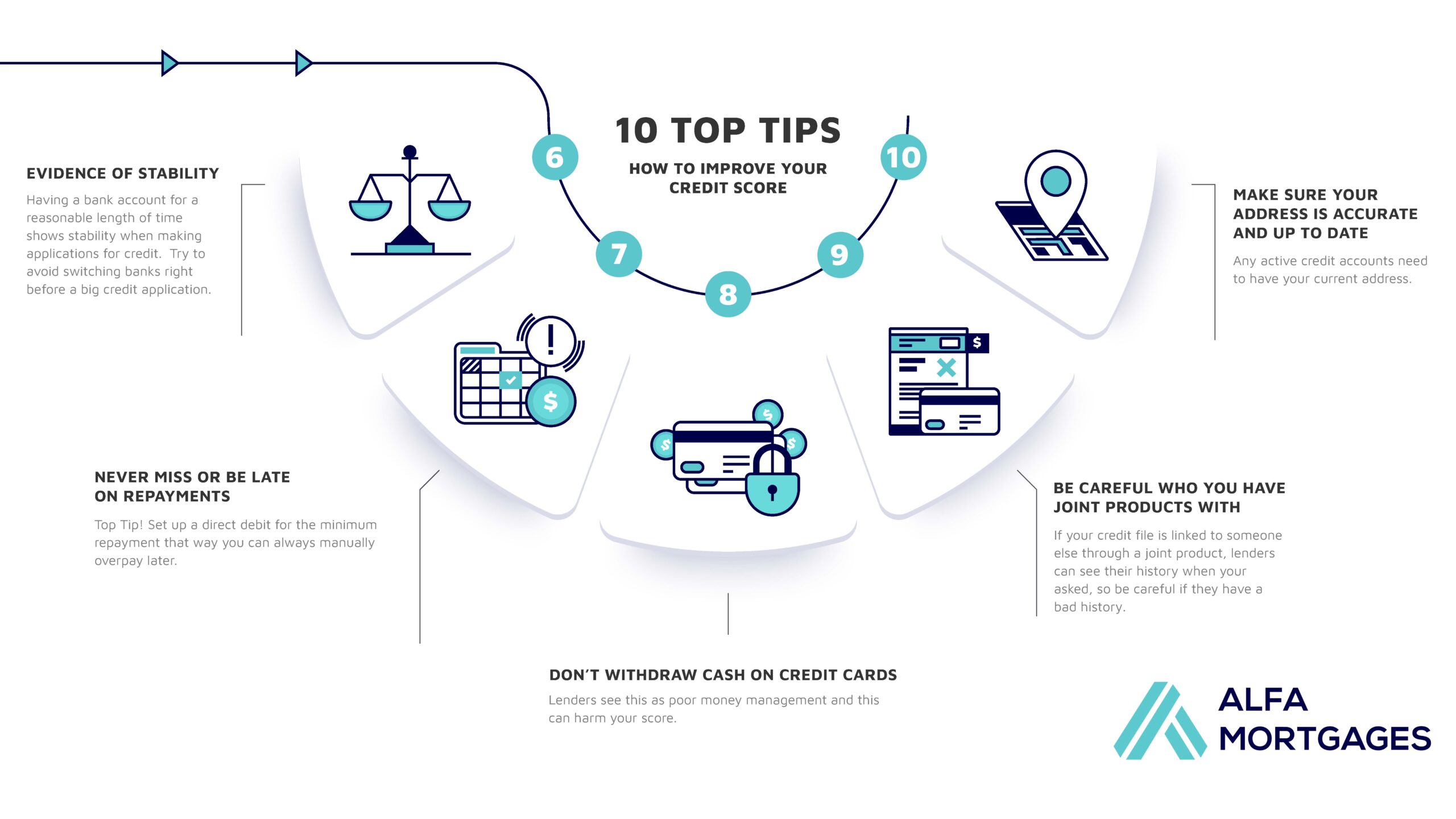 Infographic 2 Infographic showing credit score improvement tips.