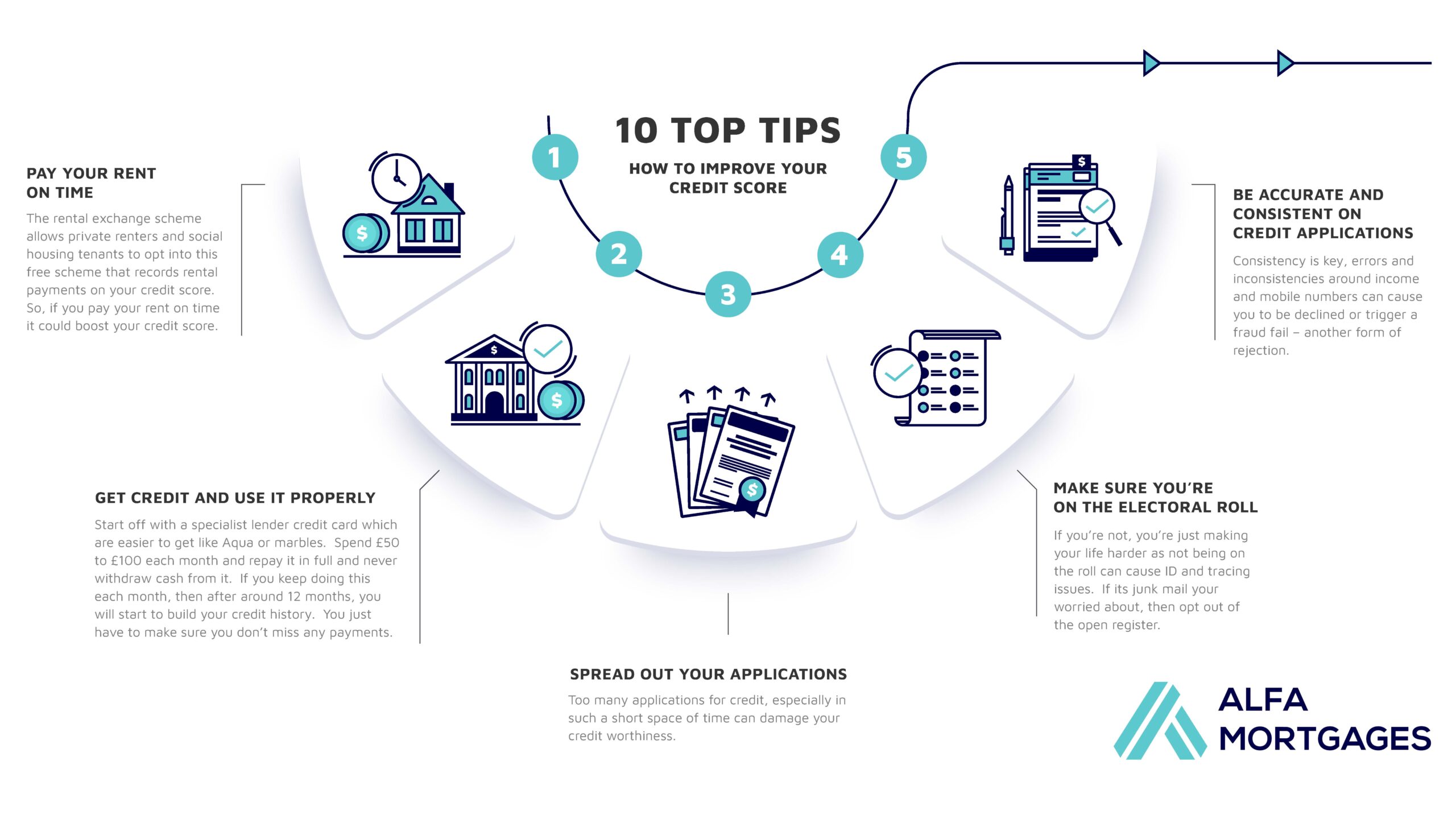 Infographic1 Tips list improving credit score.